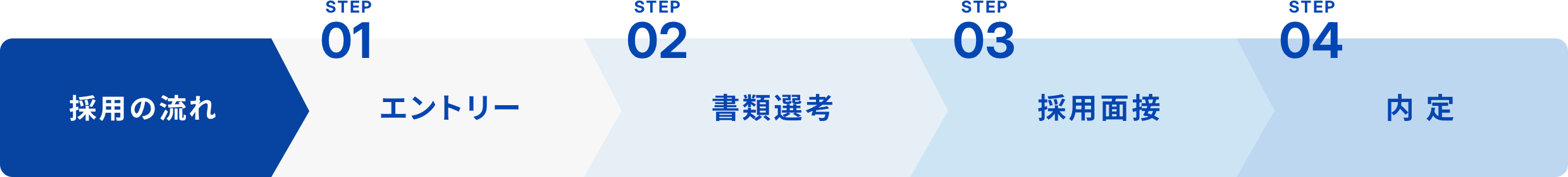 採用の流れ